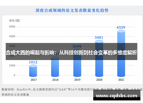 合成大西的崛起与影响:从科技创新到社会变革的多维度解析 合成大西的崛起与影响:从科技创新到社会变革的多维度解析
